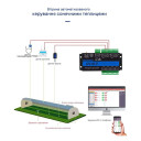 4-канальный 4G GSM контроллер GP4-WLTE (аналоговые входы 4-20мА, сухой контакт) от WLTE за 3 095грн (код товара: GP4)