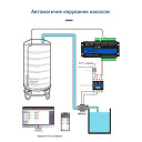 4-канальный 4G GSM контроллер GP4-WLTE (аналоговые входы 4-20мА, сухой контакт) от WLTE за 3 095грн (код товара: GP4)
