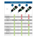 MV740 GPS GSM GPRS Автомобильный реле трекер-локатор реального времени с бесплатным приложением от MiCODUS за 785грн (код товара: MV740)