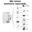 2-полюсний Wi-Fi вимикач з захистом витоків струму (ПЗО) та потужності й напруги на Din рейку, 220В до 63А Ewelink (середовище Sonoff) від TOMZN за 1 245грн (код товару: SMT2)