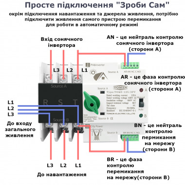 TOQ5-125PV/3 220/230В 3-х полюсный 3-х фазный автомат переключатель ввода резерва АВР ATS до 125А для инвертора солнечных панелей