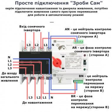 TOQ5-125PV/4 220/230В 4-х полюсний 3-х фазний автомат-перемикач введення резерву (автомат резерву)  АВР до 125А до інвертора сонячних панелей