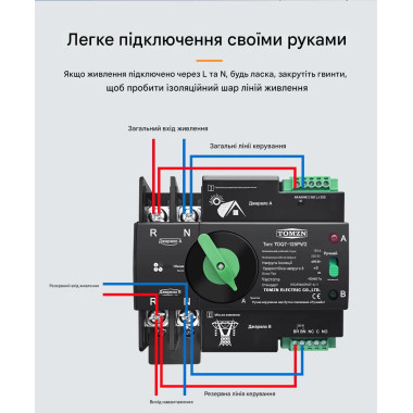 TOQ7-125PV/2P 220/230В 2-х полюсный автомат-переключатель ввода резерва для инвертора солнечных панелей TOQ7-125PV/2P 220/230В 2-х полюсный автомат-переключатель ввода резерва для инвертора солнечных панелей