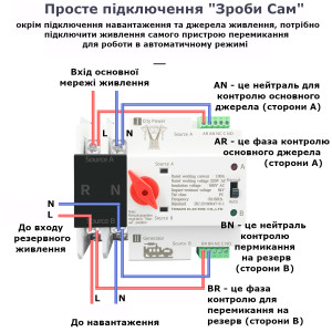 ZG05-100/2P 220/230В 2-х полюсний автомат-перемикач введення резерву АВР ATS до 100А