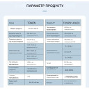 Устройство защиты от перенапряжения и тока на DIN рейку 220В до 60A с цветым дисплеем от TOMZN за 455грн (код товара: TOVPD1-60C)