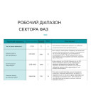 3-х фазний пристрій автоматичного вибору фаз з захистом перенапруги та струму на DIN рейку 220В/380В до 63А або 100А з LED дисплеєм від TOMZN за 1 245грн (код товару: TOVPD3-VAYA)