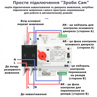 TOQ5-125/2P 220/230В 2-х полюсный автомат-перемикач введення резерву АВР ATS до 125А Tomzn