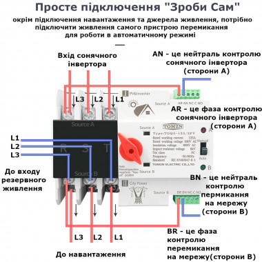 TOQ5-125/3P 220/230В 3-х полюсный автомат-перемикач введення резерву АВР ATS до 125А Tomzn