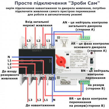 TOQ5-125/4P 220/230В 4-х полюсний 3-х фазний автомат-перемикач введення резерву (автомат резерву)  АВР до 125А