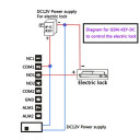 Двухканальное GSM реле GSM-KEY-DC 2000 номеров на 12 или 220 Вольт с двумя входами от WAFER за 2 570грн (код товара: DC2000)