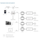 Дистанционный WIFI+ Радіо RF Push диммер на 100-240В на 1 канал с выходом 0/1-10V L1(WT) приложение Tuya или Smart Life от SKYDANCE за 945грн (код товара: L1(WT))