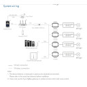 Дистанционно управляемый диммер на 100-240В на 1 канал с выходом 0/1-10V ZigBee и RF Push диммер L1(WZ) приложение Tuya или Smart Life от SKYDANCE за 1 035грн (код товара: L1(WZ))