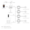 Дистанционный Радио выключатель на 100-240 Вольт AC 1 канал 1.5A Wi-Fi и RF Push Switch SS-B(WT) (приложение Tuya или Smart Life) от SKYDANCE за 645грн (код товара: SS-B(WT))