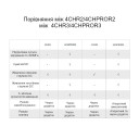 Sonoff 4CH R3 4-х Канальный WIFI Выключатель для "Умного Дома" от SONOFF за 965грн (код товара: 4CHR3)