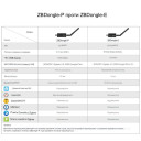 Zigbee 3.0 USB Sonoff Dongle Plus–ZBDongle-E EFR32MG21 устройство системы автоматизации от SONOFF за 815грн (код товара: ZBDongle)