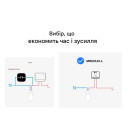 SONOFF MINI-DUO-L – 2-канальный интеллектуальный выключатель Zigbee (без нейтрали) от SONOFF за 1 265грн (код товара: MINI-ZB2GS-L)