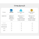 SONOFF MINI-DUO – 2-канальный интеллектуальный выключатель Zigbee от SONOFF за 1 165грн (код товара: MINI-ZB2GS)