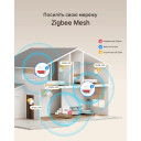 Zigbee устройство управления штор/ролеты Sonoff MINI-ZB RBS от SONOFF за 985грн (код товара: MINI-ZBRBS)