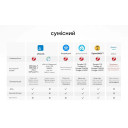 Кнопка Zigbee сценариев SONOFF 4-в-1 (SNZB-01M) от SONOFF за 1 275грн (код товара: SNZB-01M)