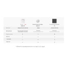 Кнопка Zigbee сценариев SONOFF 4-в-1 (SNZB-01M) от SONOFF за 1 275грн (код товара: SNZB-01M)