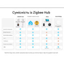 Zigbee датчик температуры и влажности SONOFF AirGuard TH SNZB-02DR2 с большим 3.6" ЖК-дисплеем от SONOFF за 955грн (код товара: SNZB-02DR2)
