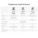 Zigbee датчик температуры и влажности SONOFF AirGuard TH SNZB-02DR2 с большим 3.6" ЖК-дисплеем от SONOFF за 955грн (код товара: SNZB-02DR2)