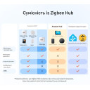 SONOFF SNZB-02LD умный термометр IP65 ZigBee LCD (версия с внежним зондом) от SONOFF за 1 010грн (код товара: SNZB-02LD)