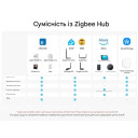 Датчик присутствия человека Zigbee SONOFF SenseGuard Presence Core 24GHz от SONOFF за 1 495грн (код товара: SNZB-06P24)
