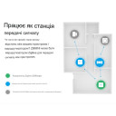 SONOFF ZBMINI Zigbee проходной контроллер для 2-х выключателей Умного Дома c таймером ANDROID, iOS от SONOFF за 390грн (код товара: ZBMINI)