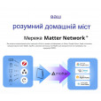 SONOFF iHost центр автоматизации умного дома от SONOFF за 3 320грн (код товара: iHost)