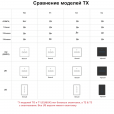 Sonoff TX T1Сенсорний WiFi + Радіо 433 МГц Настінний Вимикач від 1 до 3 кнопок з підсвічуванням, білий EU від SONOFF за 845грн (код товару: TXT1)