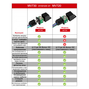 MV730 GPS GSM GPRS Автомобільний реле трекер-локатор реального часу, з контролем відсічення масла або палива, з безкоштовним додатком