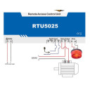 Одно-канальное GSM реле на 9-36 В RTU5025 с цифровыми входами и встроенным аккумулятором от KING PIGEON за 4 895грн (код товара: RTU5025)