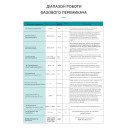 Автоматический переключатель фаз (автоматического выбора фаз) (63A) с функцией подписки, защитой от напряжения и тока (3P+N) от TOMZN за 1 395грн (код товара: TOVPD3-63VAEY)