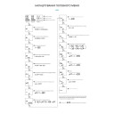 Автоматический переключатель фаз (автоматического выбора фаз) (63A) с функцией подписки, защитой от напряжения и тока (3P+N) от TOMZN за 1 395грн (код товара: TOVPD3-63VAEY)