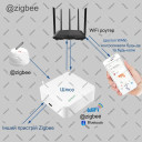 Zigbee датчик детектор утечки воды с поддержкой мобильного приложения от EARYKONG за 525грн (код товара: ZBWATER)