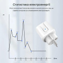 Умная Zigbee розетка 220/230 Вольт на 16 Aмпер с измерением мощности (счетчик) от Qiachip за 395грн (код товара: Z16P)