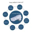 GSM розетка з SMS оповіщенням відключення, розкладом, датчиком температури, вимірюванням потужності 220/230 Вольт з резервним акумулятором від WAYTRONIC за 1 595грн (код товару: ITIMER)