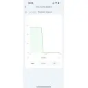 1-но фазный 2-полюсный WiFi счетчик с графиками мониторинга напряжения/ тока/ мощности/ Квт-Ч с цветным экраном и защитами перенапруг/надтоков/ утечки соотношений Tuya (Smart Life) от TOMZN за 1 095грн (код товара: TOMPD-63LW)
