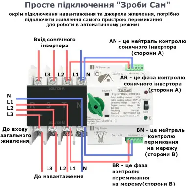 TOQ5-125PV/4 220/230В 4-х полюсный 3-х фазный автомат-переключатель ввода резерва (автомат резерва)  АВР до 125А для инвертора солнечных панелей
