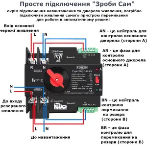 TOQ7-125/2P 220/230В 2-х полюсний автомат-перемикач введення резерву АВР ATS до 125А Tomzn