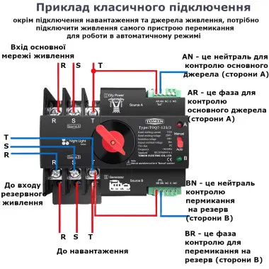 TOQ7-125/3P 220/230В 3-х полюсний автомат-перемикач введення резерву АВР ATS до 125А