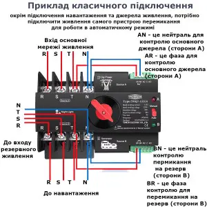 TOQ7-125/4P 220/230В 4-х полюсний 3-х фазний автомат-перемикач введення резерву (автомат резерву)  АВР до 125А