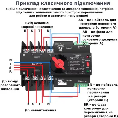 TOQ7-125/4P 220/230В 4-х полюсный 3-х фазный автомат-переключатель ввода резерва (автомат резерва)  АВР до 125А