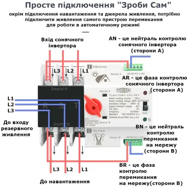 ZG05-100/3P 220/230В 3-х полюсний автомат-перемикач введення резерву АВР ATS до 100А
