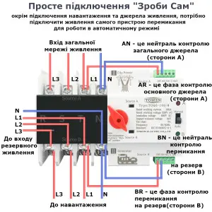 ZG05-100/4P 220/230В 4-х полюсний 3-х фазний автомат-перемикач введення резерву (автомат резерву)  АВР до 100А