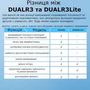 Sonoff DualR3 Lite Двоканальний інтелектуальний перемикач