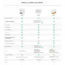 Sonoff MINI R4 Extreme проходной WiFi контроллер для 1-го или 2-х выключателей Умного Дома Ewelink с таймером от SONOFF за 370грн (код товара: MINIR4)