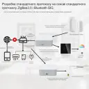Пристрій домашньої автоматизації міст WIFI Tuya (SmartLife) + Zigbee + Bluetooth до 128-ти пристроїв від SONOFF за 725грн (код товару: ZIGBEETUYA)